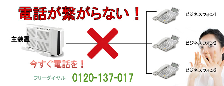 ビジネスフォン（ビジネスホン）・IPフォンの申し込み・お問い合わせはこちらまで